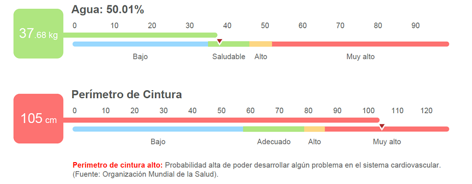 parametros corporales